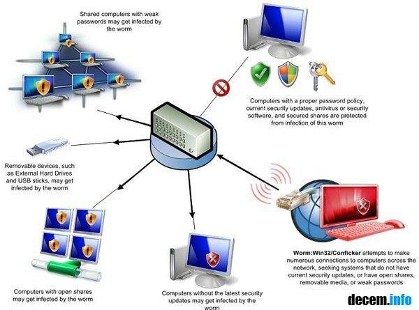 Conficker